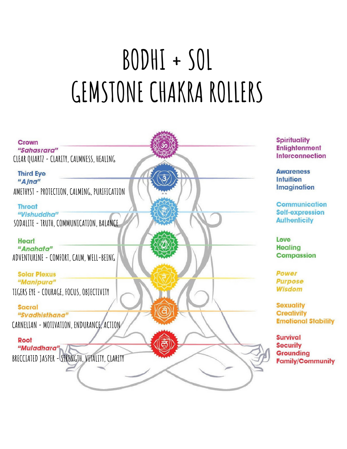 Heart Chakra Essential Oil Roller