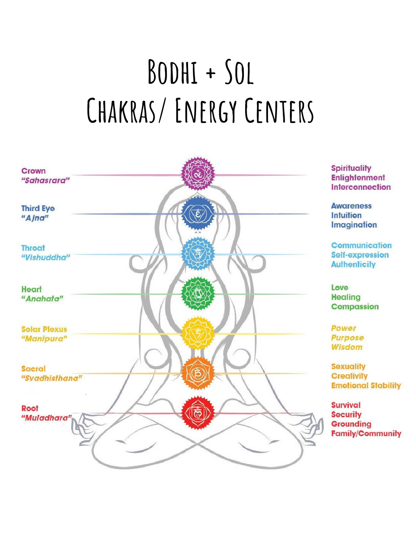 Crown Chakra Whipped Body Butter
